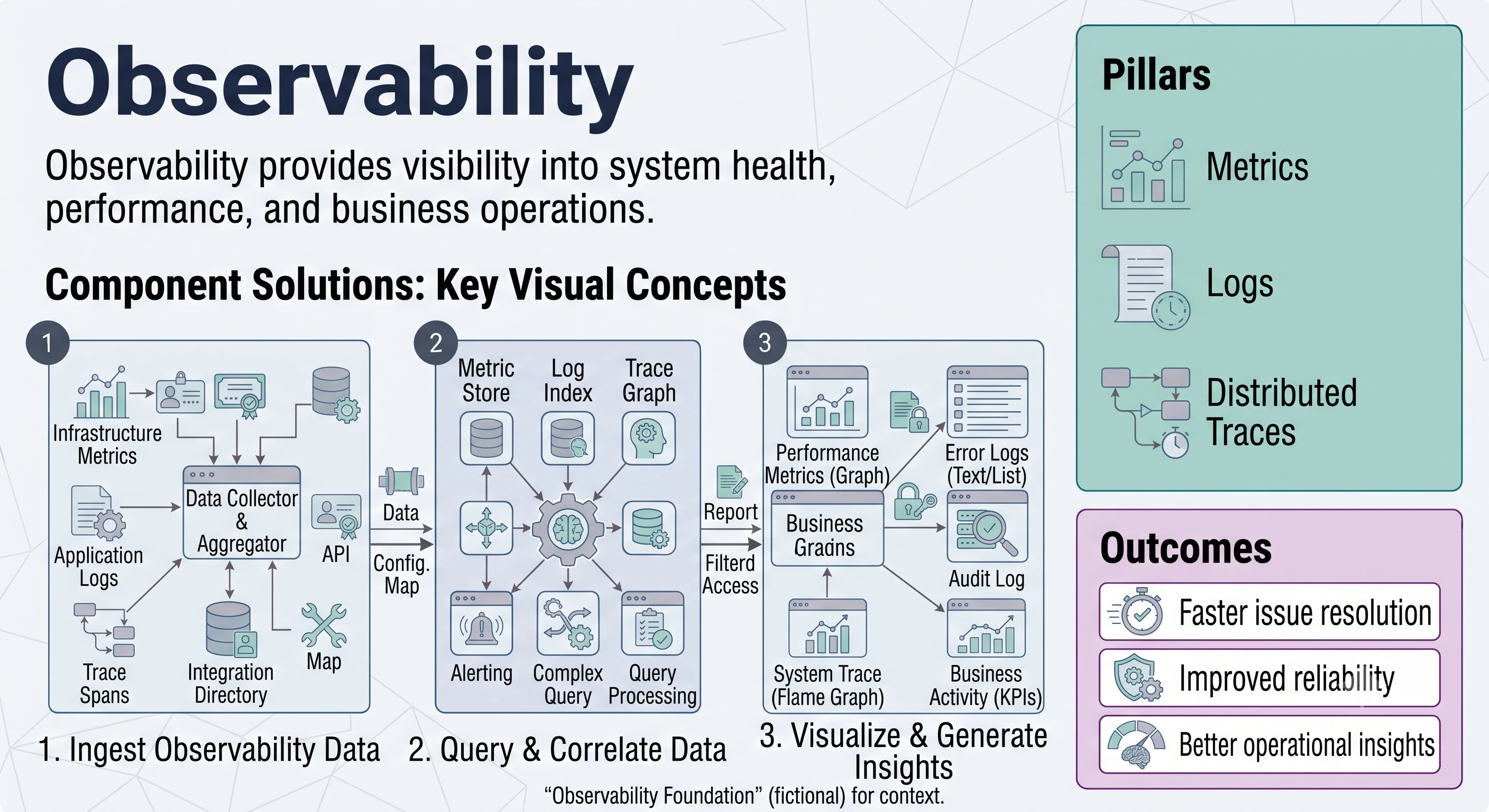 Observability architecture diagram